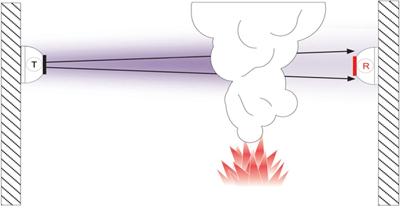 Beam Detector - بیم دتکتور