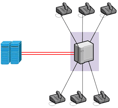 دیاگرام اتصالات سانترال